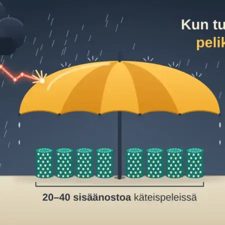 Bankrollin hallinta pokerissa – näin pelikassasi kestää