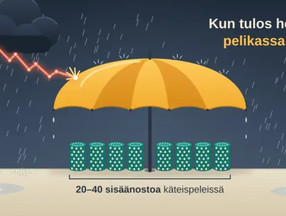 Bankrollin hallinta pokerissa – näin pelikassasi kestää