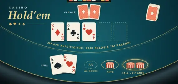 Casino Hold’em – säännöt, maksutaulukko ja vinkit
