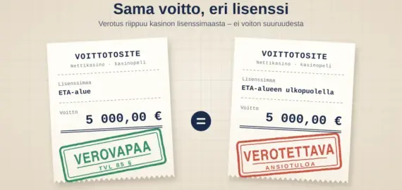 Kasinovoittojen verotus Suomessa – milloin voitoista maksetaan veroa?