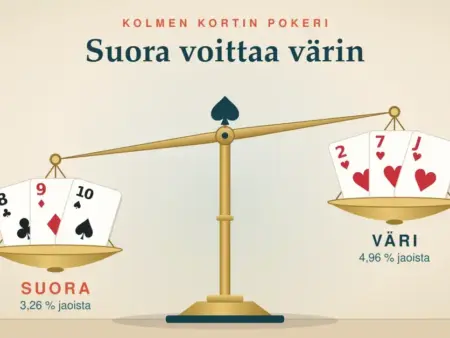 Kolmen kortin pokeri – säännöt, kädet ja strategia