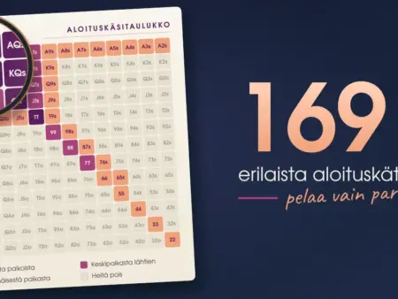 Pokerin aloituskädet – mitkä kädet kannattaa pelata Texas Hold’emissä