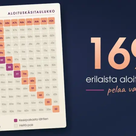 Pokerin aloituskädet – mitkä kädet kannattaa pelata Texas Hold’emissä