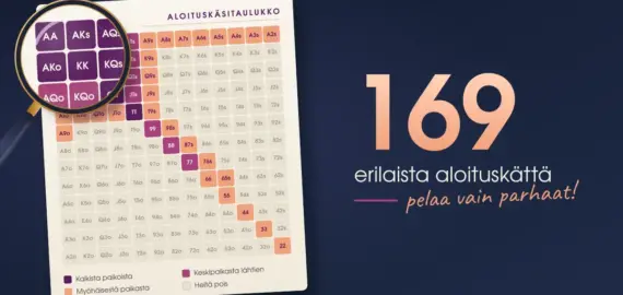 Pokerin aloituskädet – mitkä kädet kannattaa pelata Texas Hold’emissä
