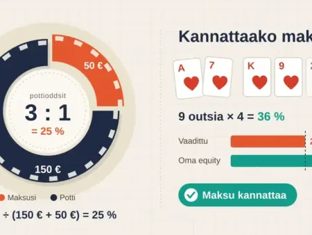 Pot odds pokerissa – näin lasket pottioddsit ja teet kannattavia päätöksiä